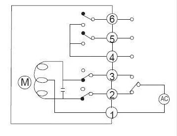 電動閥、電動蝶閥