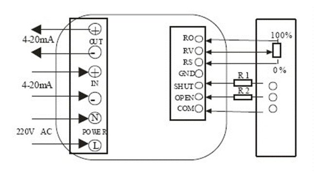 電動閥、電動蝶閥